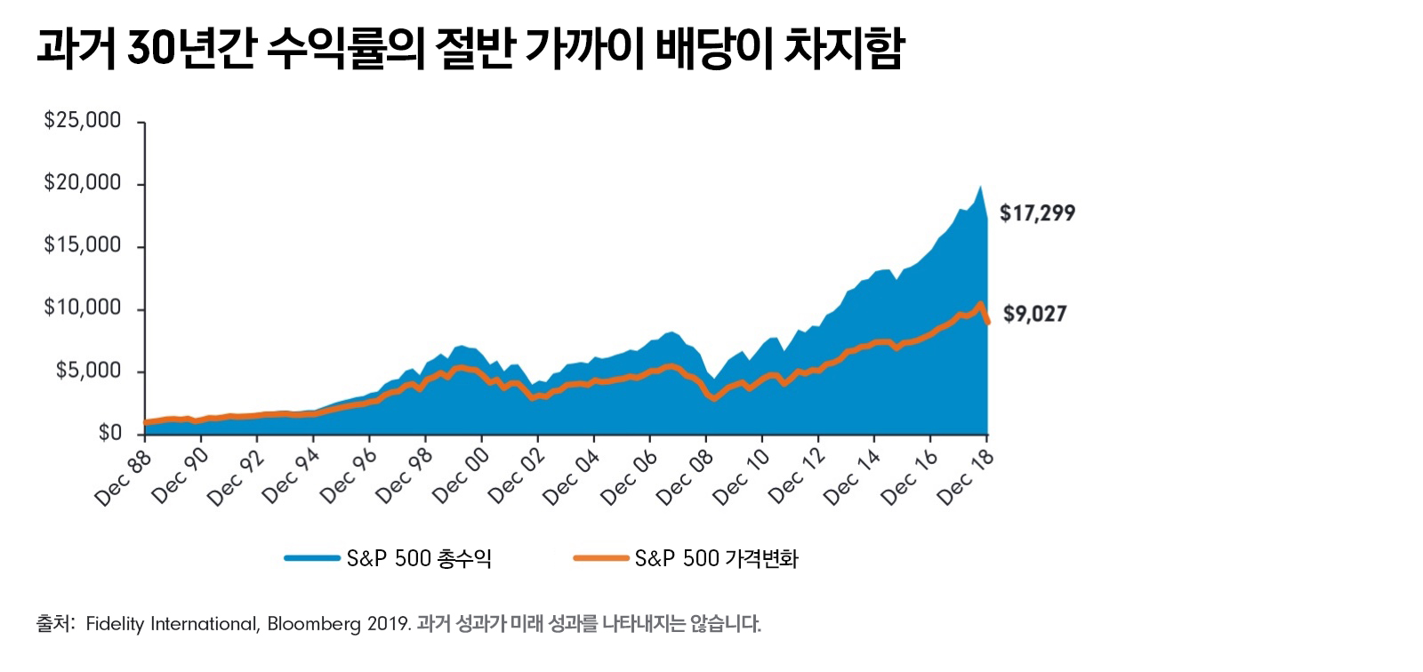 글로벌 투자전문가 | 피델리티자산운용㈜