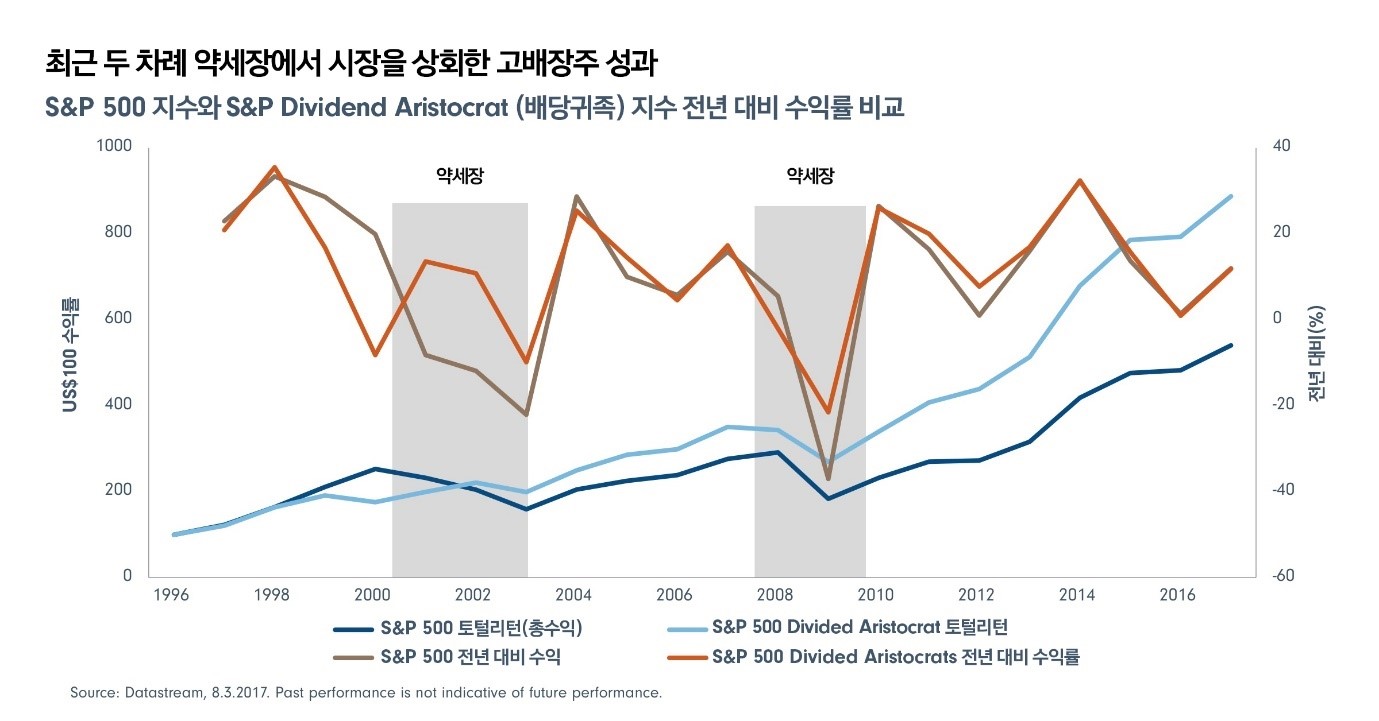글로벌 투자전문가 | 피델리티자산운용㈜