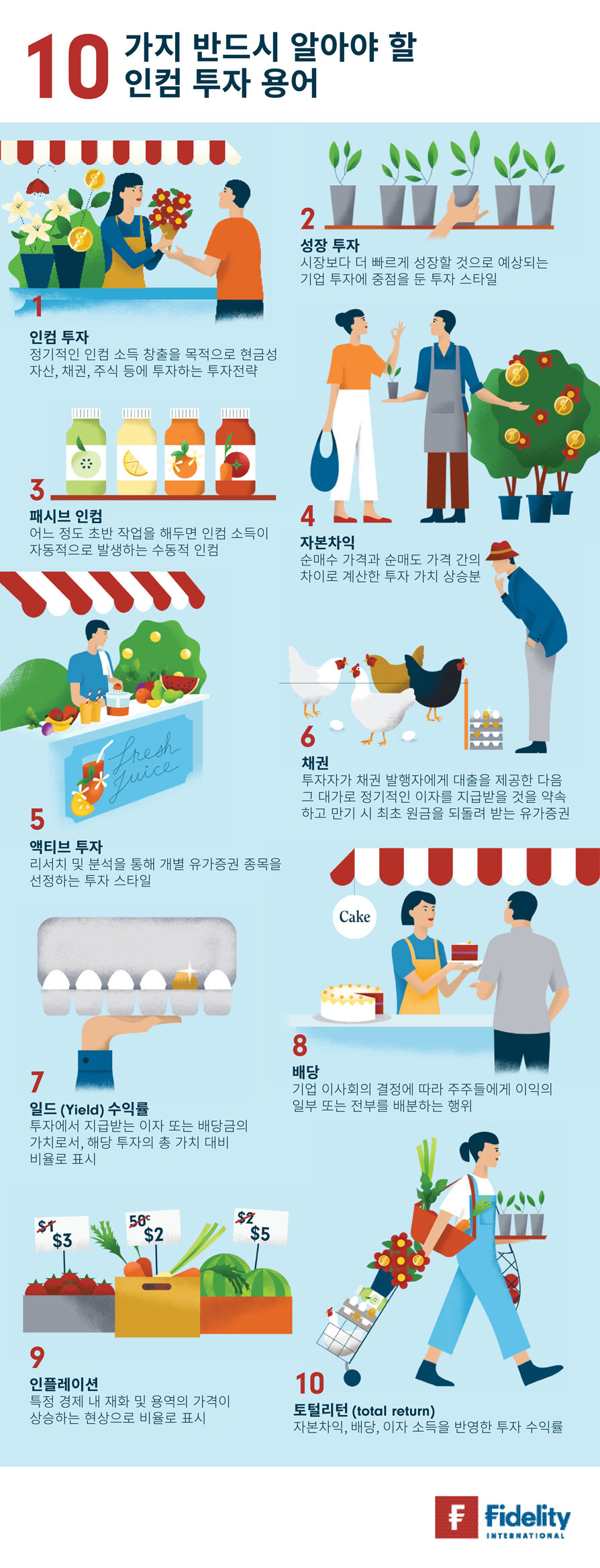 10가지 반드시 알아야 할 인컴 투자 용어 | 피델리티자산운용㈜