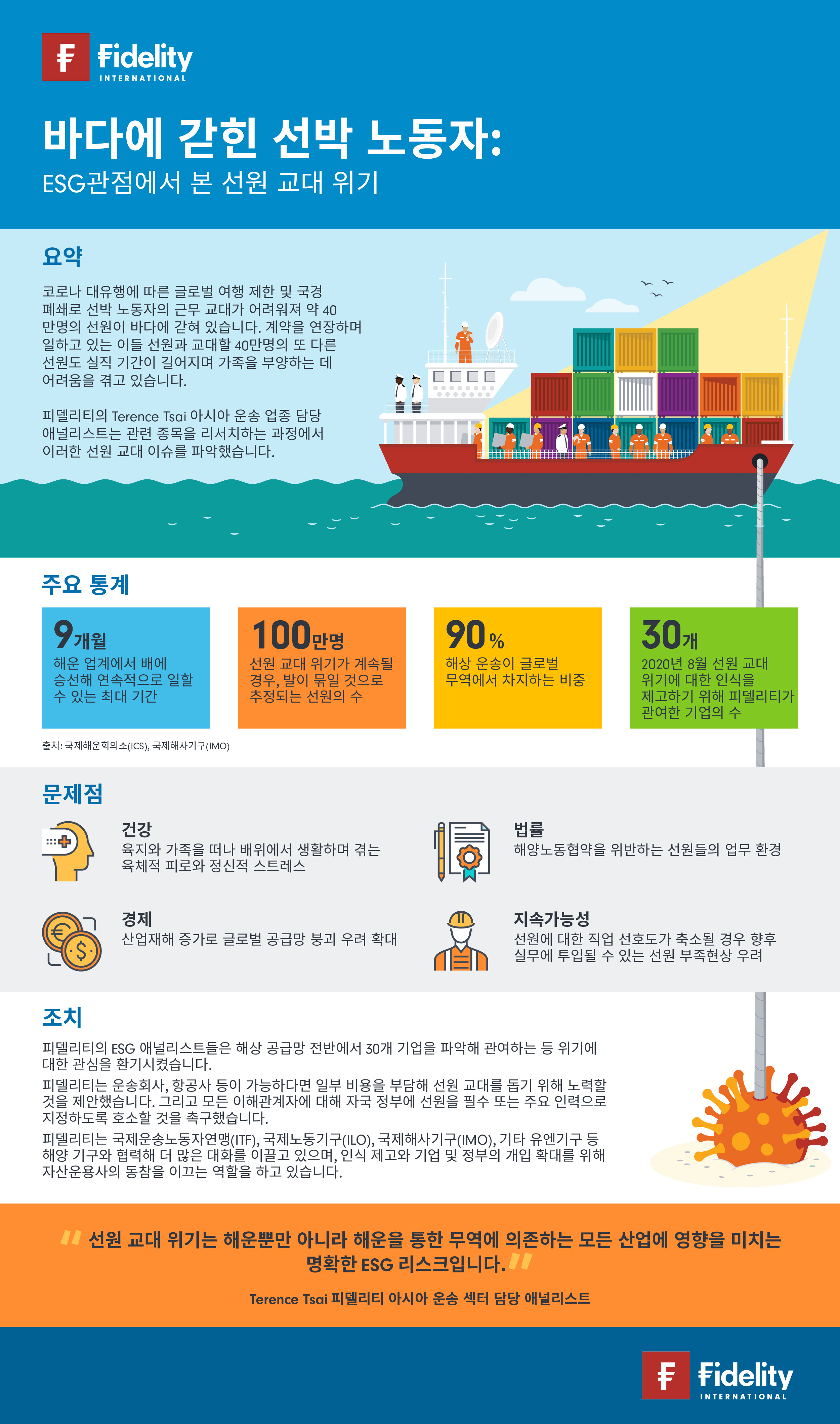 선박 노동자 | 피델리티자산운용㈜