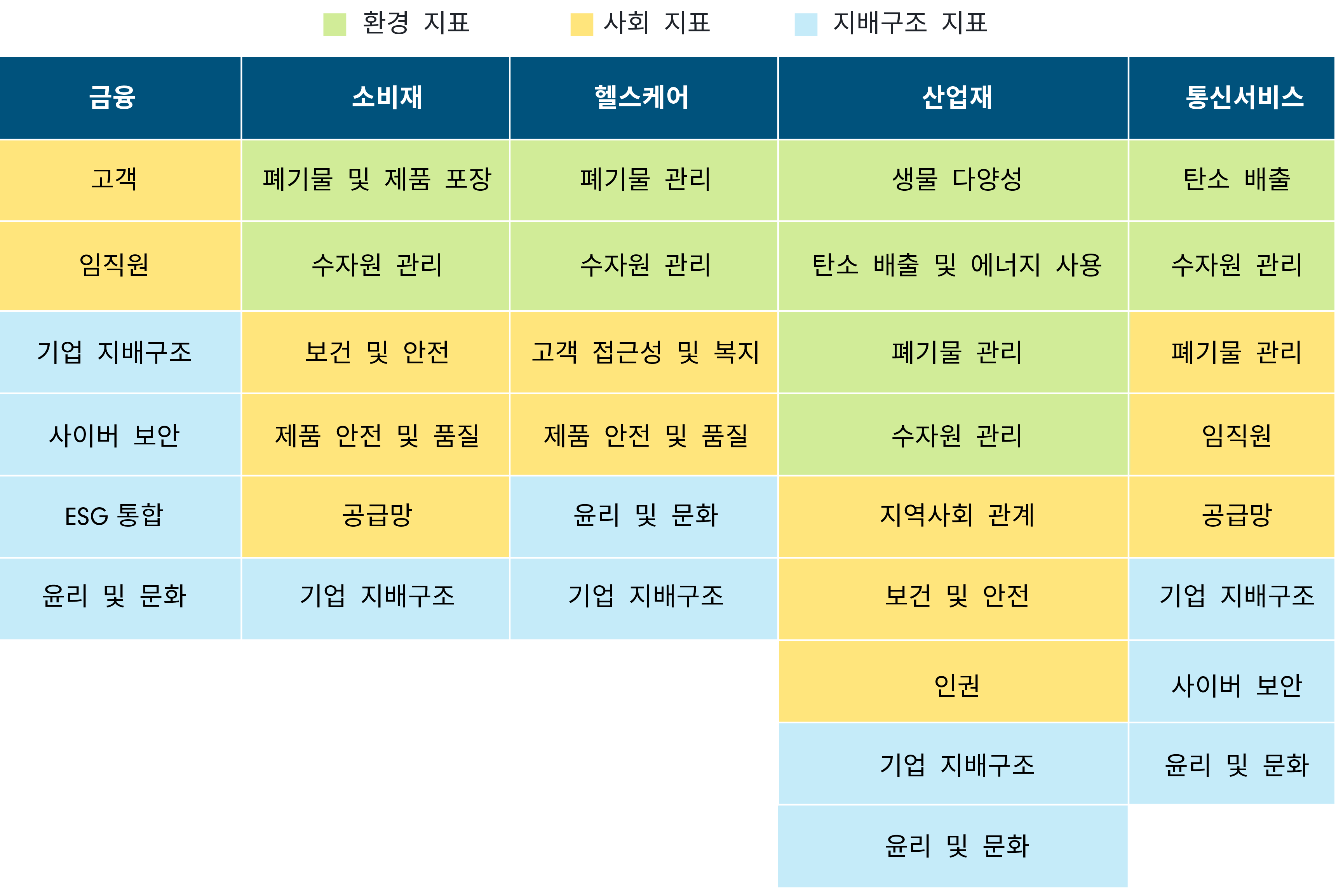 1단계. ESG지표 식별