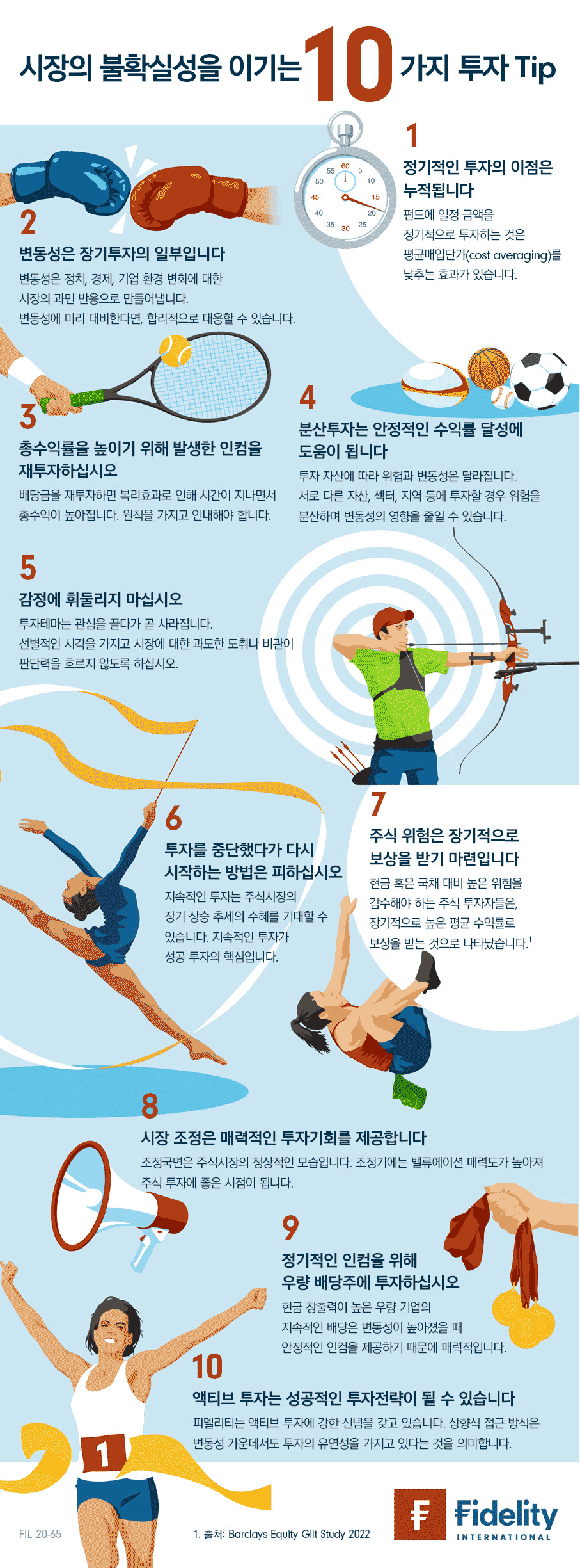 시장의 불확실성을 이기는 10가지 투자 Tip | 피델리티자산운용코리아(주)