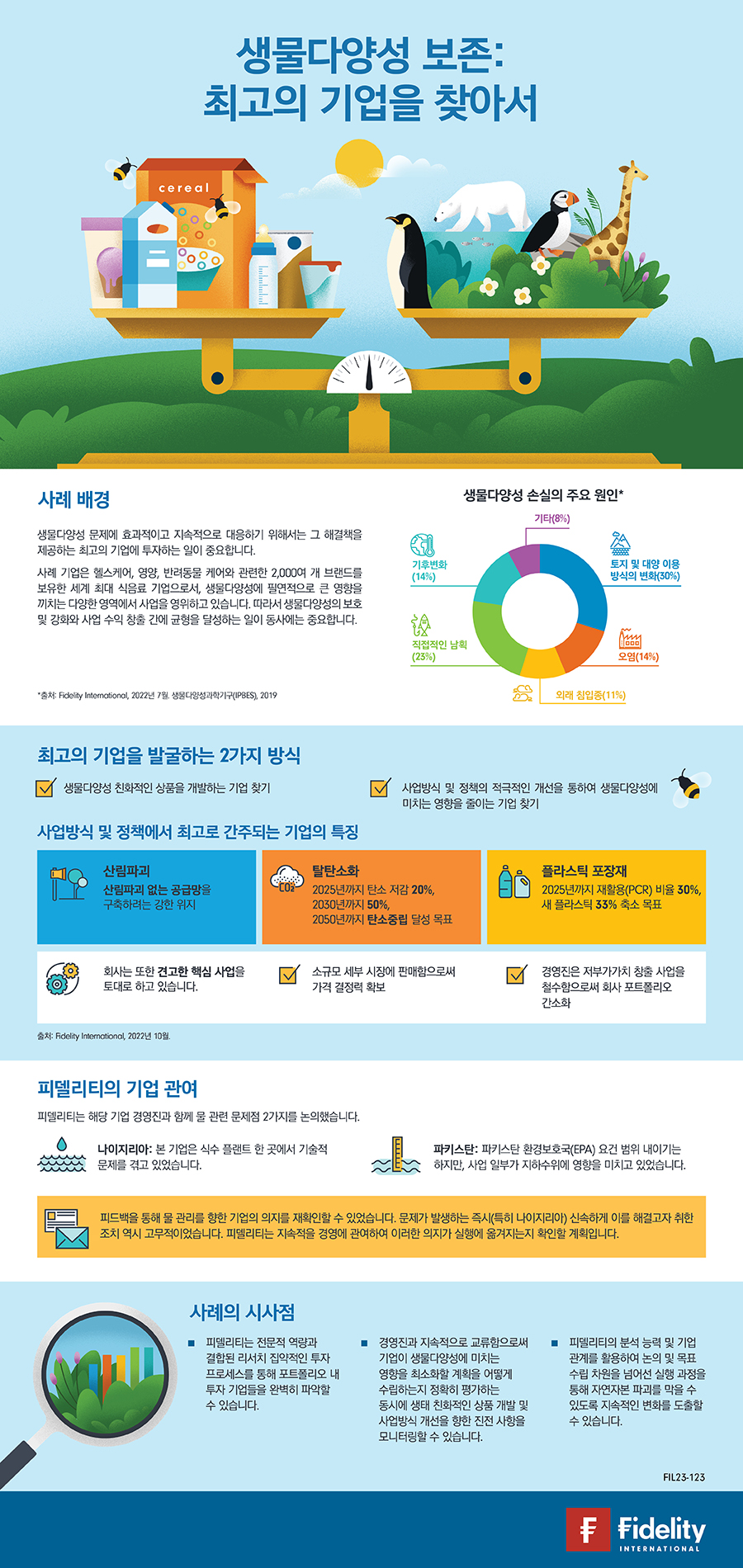 생물다양성 보존: 최고의 기업을 찾아서