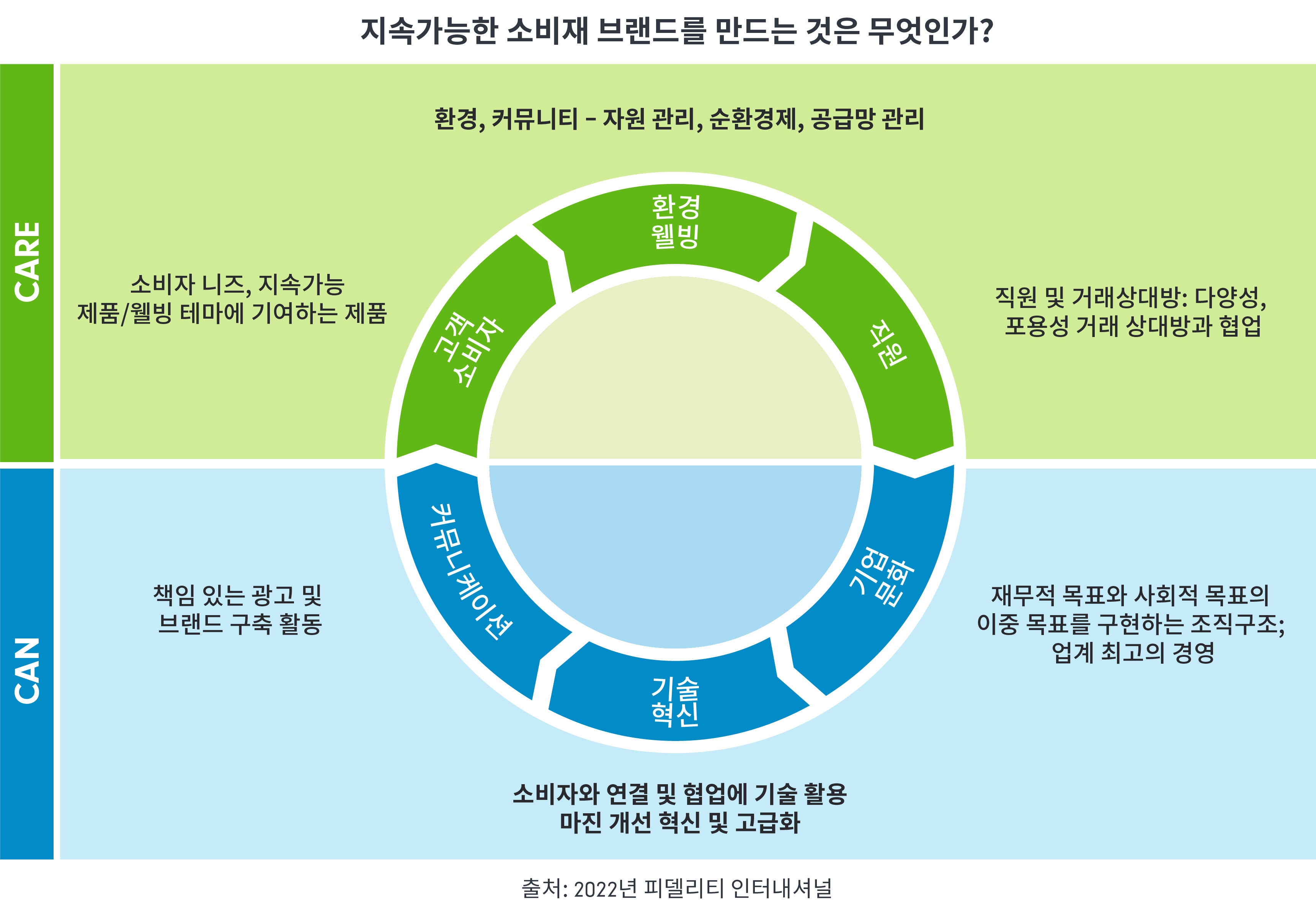바이럴 성공 브랜드의 지속 가능한 성장 조건