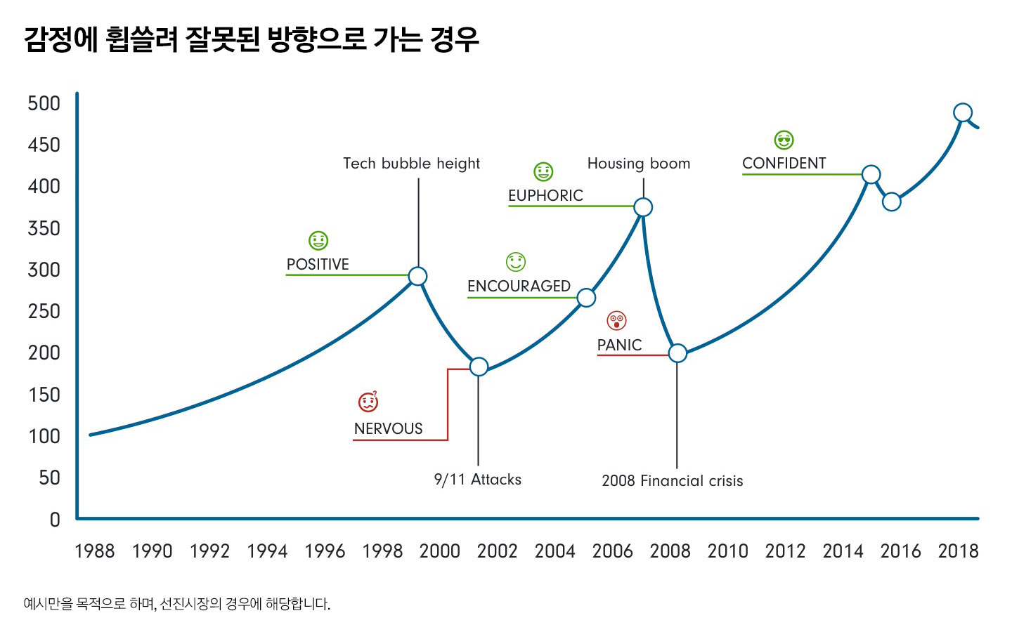해외선물로 꾸준히 수익 내는 검증된 전략 3가지