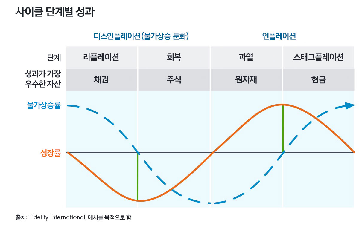 균형 잡힌 포트폴리오로 변동성에 대비하는 법