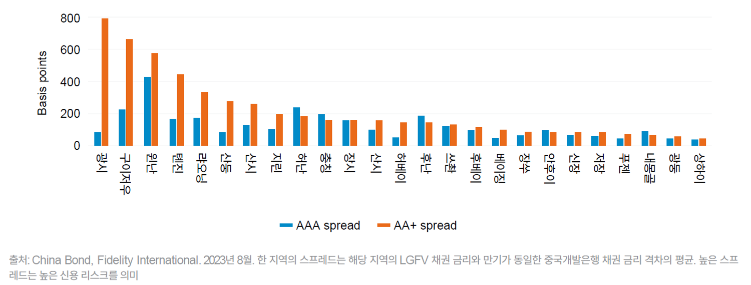 중국 지방정부 재정 압박에 따른 균열